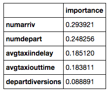 functions