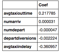 functions