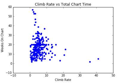 problemgraphs