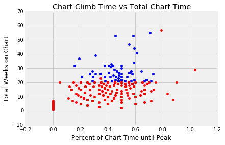 problemgraphs