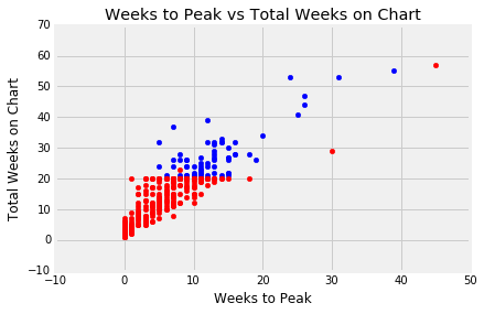 problemgraphs