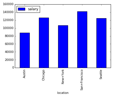 citygraph