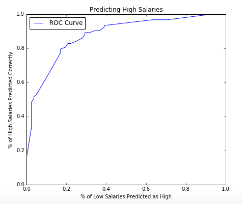 ROC2