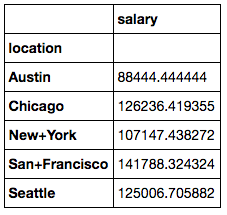 citylist