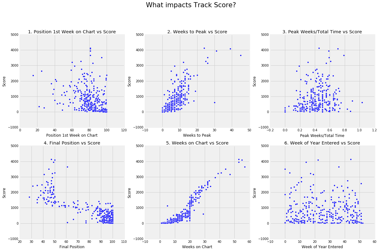 firstgraphs