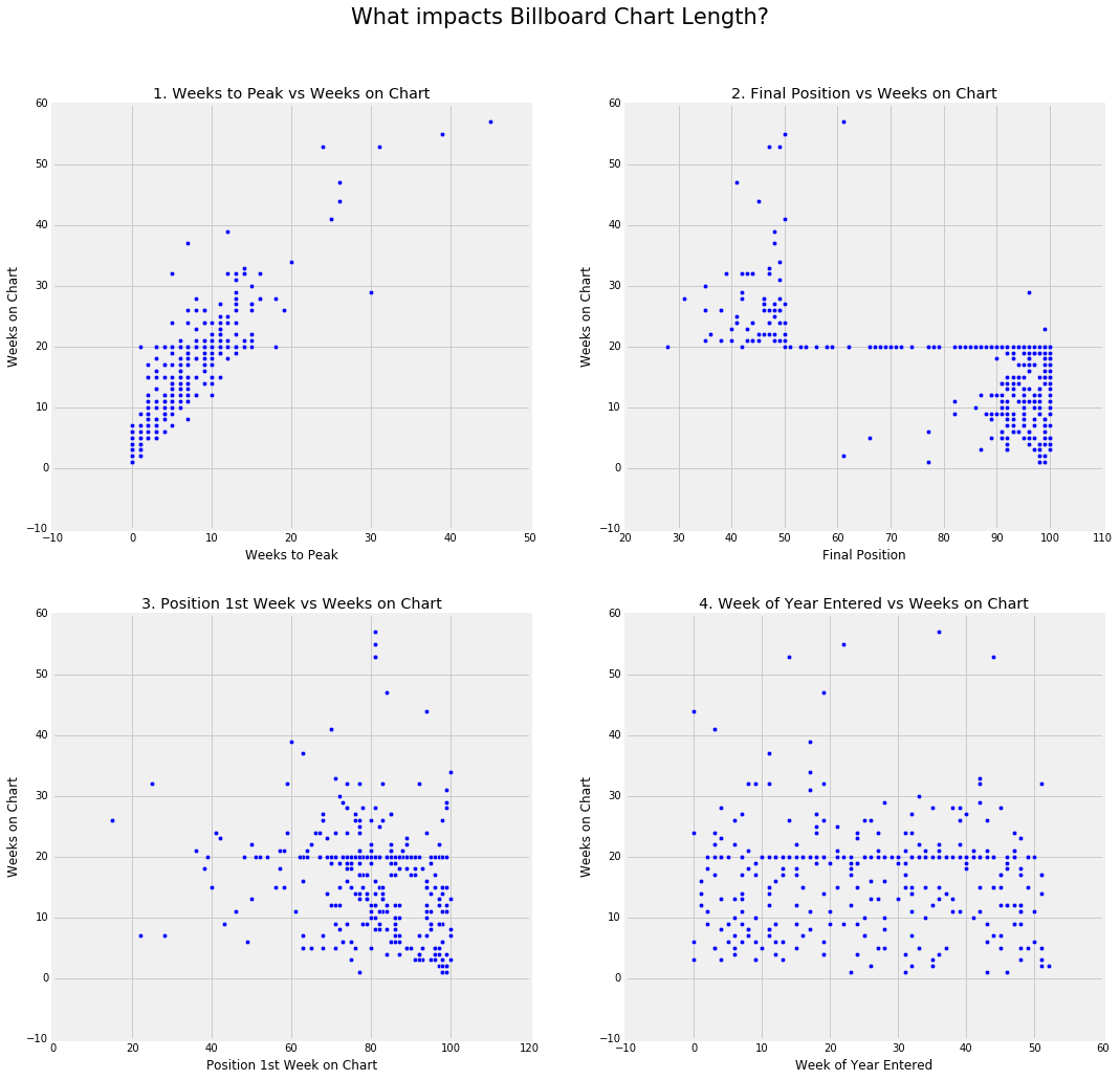 secondgraphs